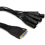 Breakout Cable